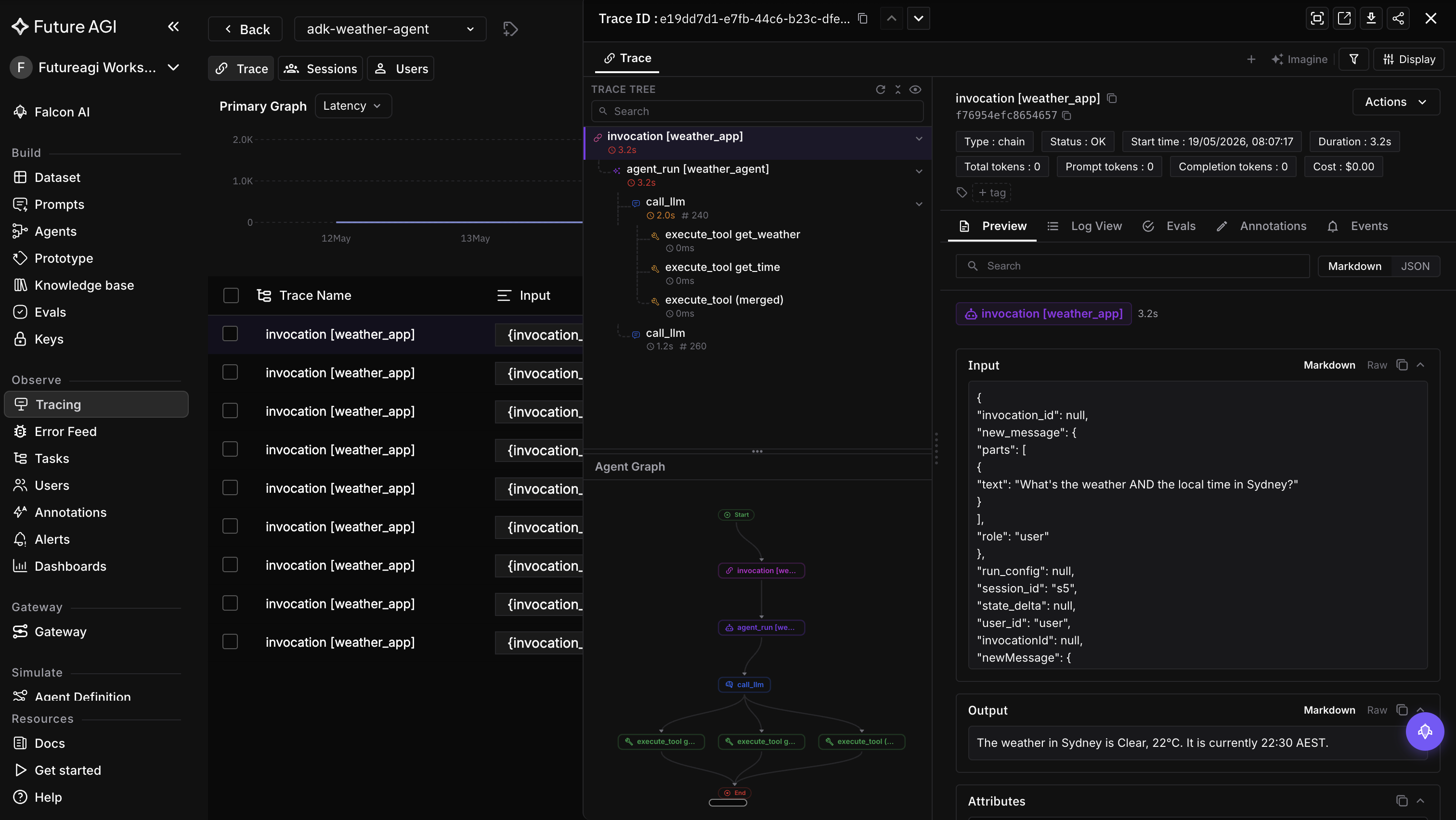 Future AGI ADK traces